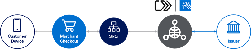 How card on tokenization works